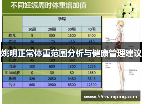 姚明正常体重范围分析与健康管理建议